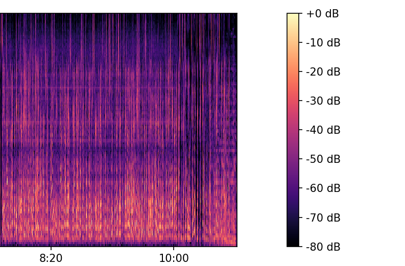 SpeakScan